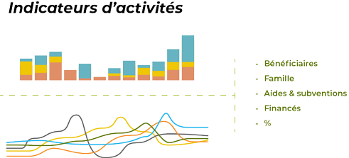 indicateurs-activites-Saadeo-CRM-Service-Domicile